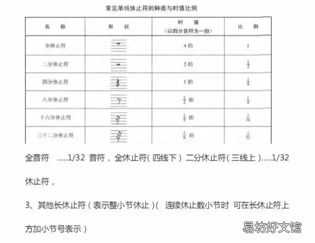 超全五线谱符号图片集合 钢琴符号图案及解释对照表