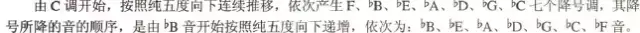超全五线谱符号图片集合 钢琴符号图案及解释对照表