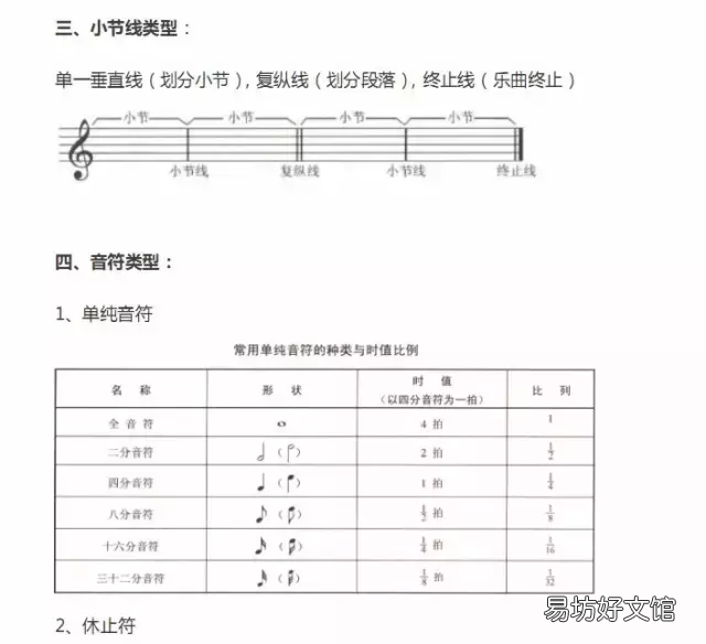 超全五线谱符号图片集合 钢琴符号图案及解释对照表