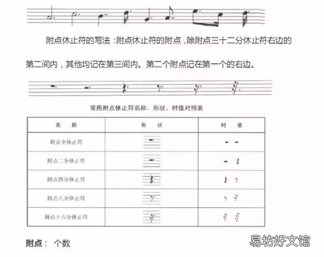 超全五线谱符号图片集合 钢琴符号图案及解释对照表