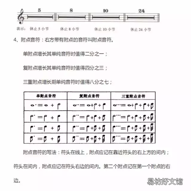 超全五线谱符号图片集合 钢琴符号图案及解释对照表