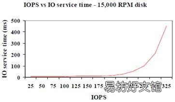 一文教你硬盘全面基础知识 怎么评判硬盘的好坏