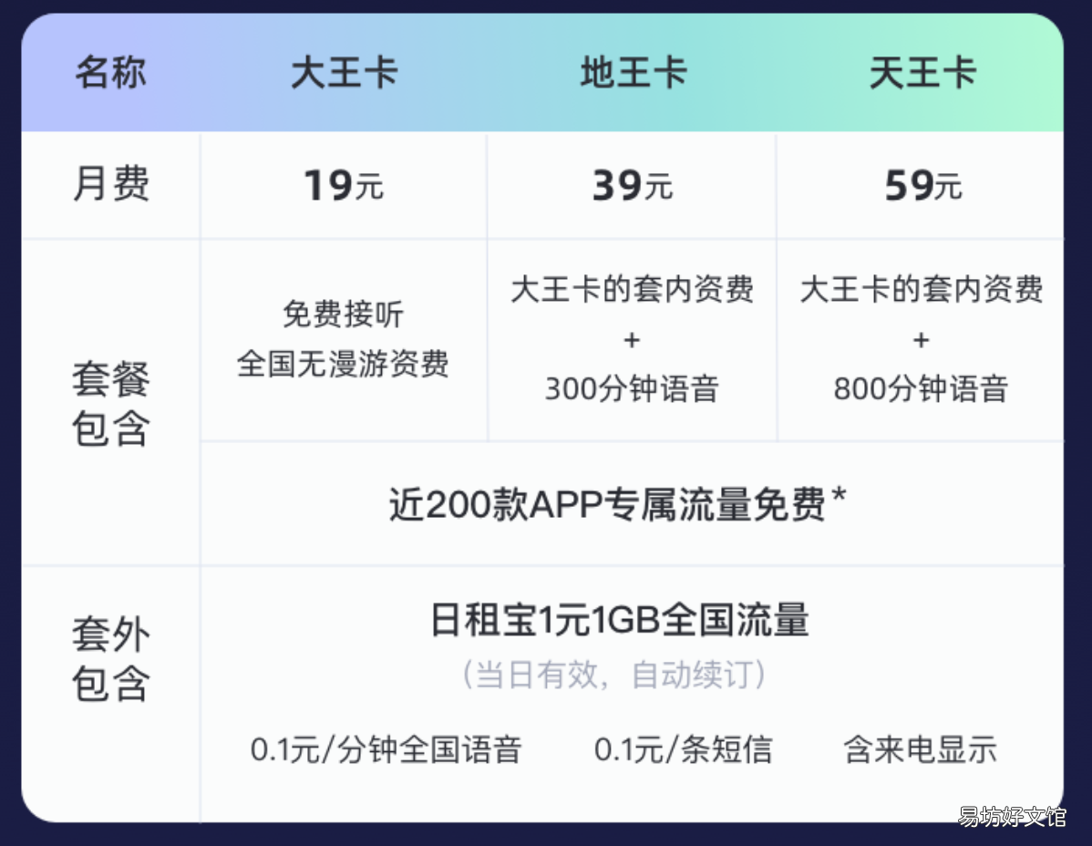 一文了解大王卡19元套餐免流量范围 大王卡开热点免流量吗