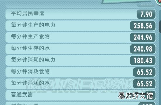 各阶段完美布局图攻略 辐射避难所最佳开局布局