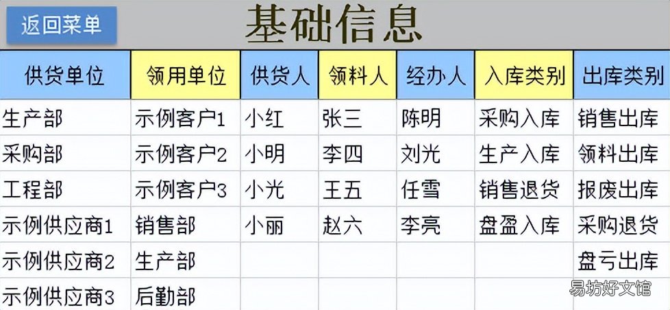 最好用的仓库库存出入库明细表 最简单的出入库明细表