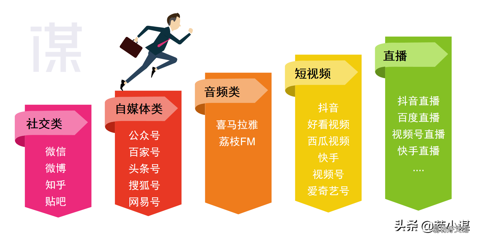 详细介绍5种新媒体形式 新媒体推广是做什么的