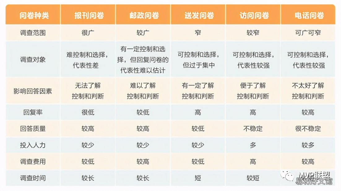 十种市场调研方法助你挖掘市场需求 市场调查五个常用方法