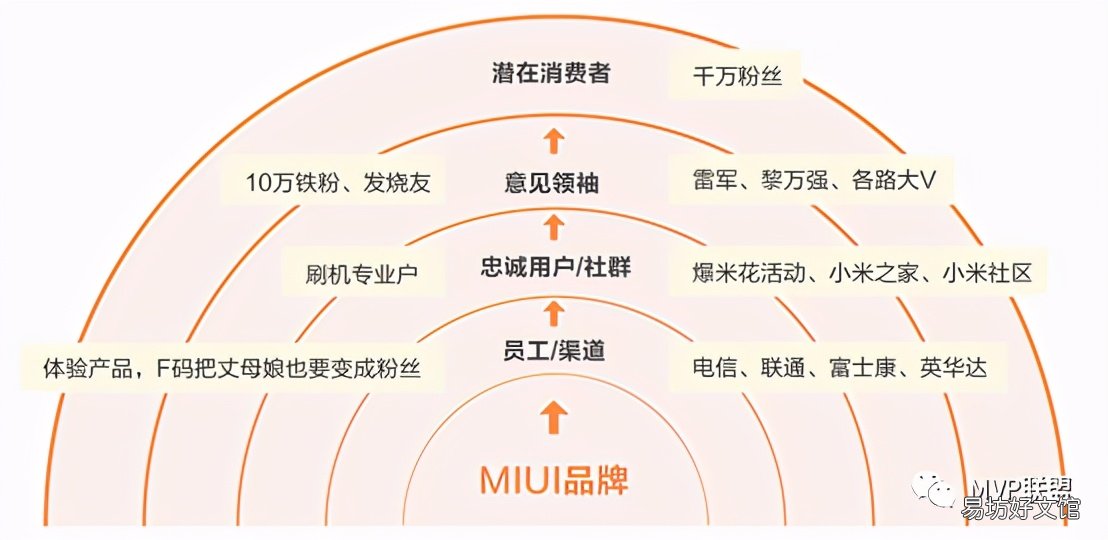 十种市场调研方法助你挖掘市场需求 市场调查五个常用方法