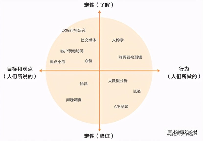 十种市场调研方法助你挖掘市场需求 市场调查五个常用方法