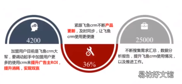 全面介绍飞鱼crm系统知识 什么是飞鱼crm系统