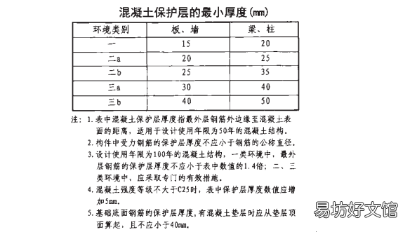 管工常用计算公式大全 管工对口弯头对口技巧
