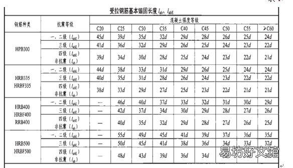 管工常用计算公式大全 管工对口弯头对口技巧
