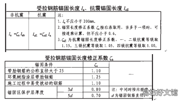 管工常用计算公式大全 管工对口弯头对口技巧