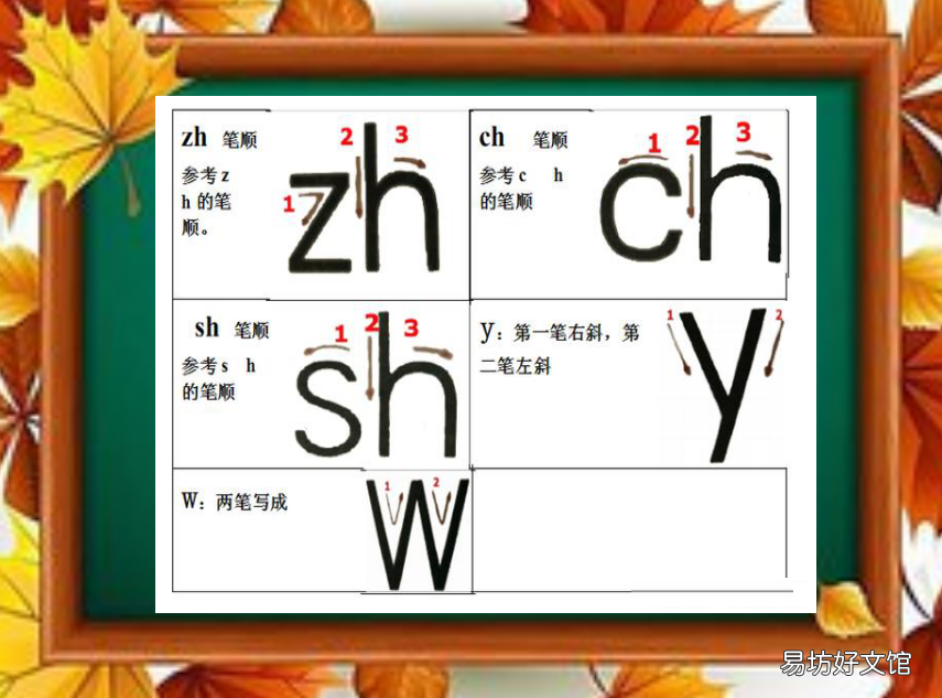 26个汉语拼音正确书写顺序 幼儿园26个拼音正确书写格式