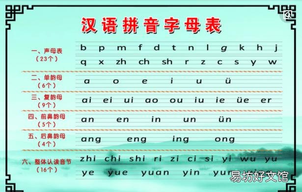 26个汉语拼音正确书写顺序 幼儿园26个拼音正确书写格式