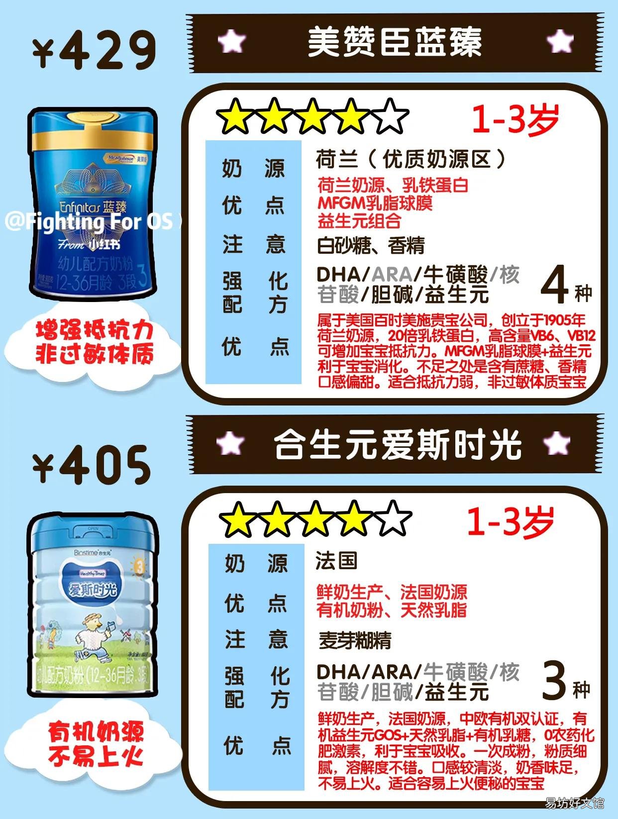 9款高端牛奶粉测评 比较高端的奶粉有哪些