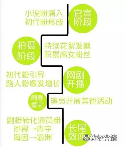 青宇十年之约的日期 青宇cp是哪部剧