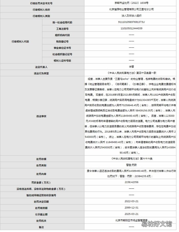 一天15张罚单!SOHO物业因加收电费被罚共1.15亿元