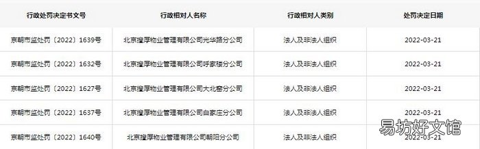 一天15张罚单!SOHO物业因加收电费被罚共1.15亿元
