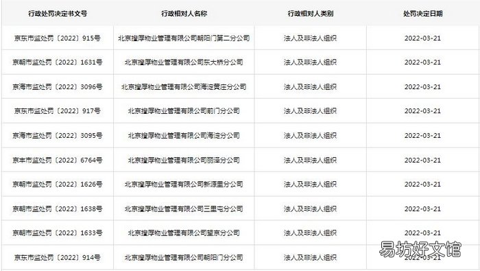 一天15张罚单!SOHO物业因加收电费被罚共1.15亿元
