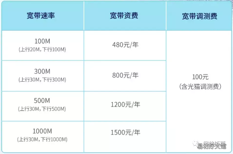 一文详解三者优缺点详细介绍 现在三大宽带哪家性价比高