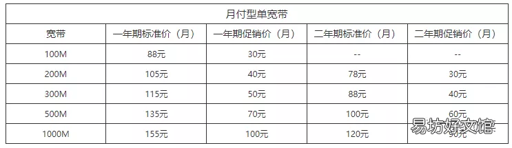 一文详解三者优缺点详细介绍 现在三大宽带哪家性价比高