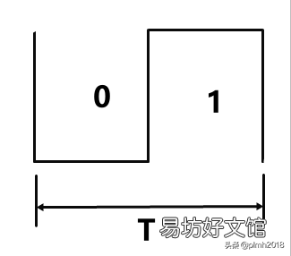 一文读懂计算机波特率和比特率概念 什么是波特率和比特率
