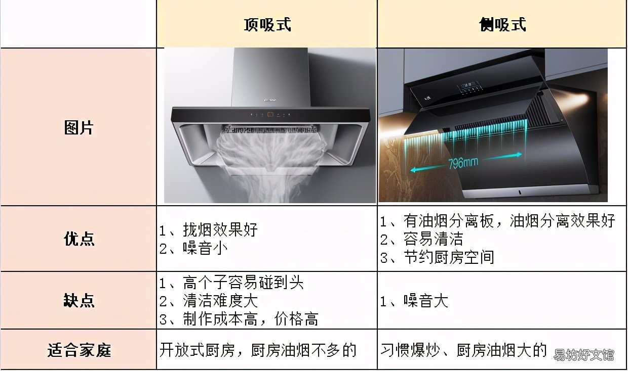 13款优质油烟机推荐 什么烟机吸油烟效果好