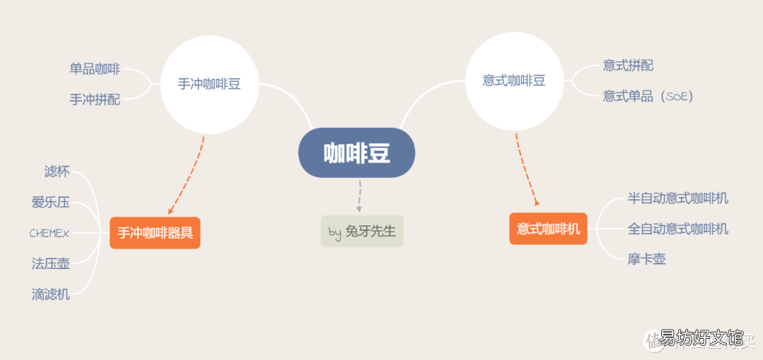 常见国内精品咖啡品牌介绍及选购建议 精品咖啡的概念和分类