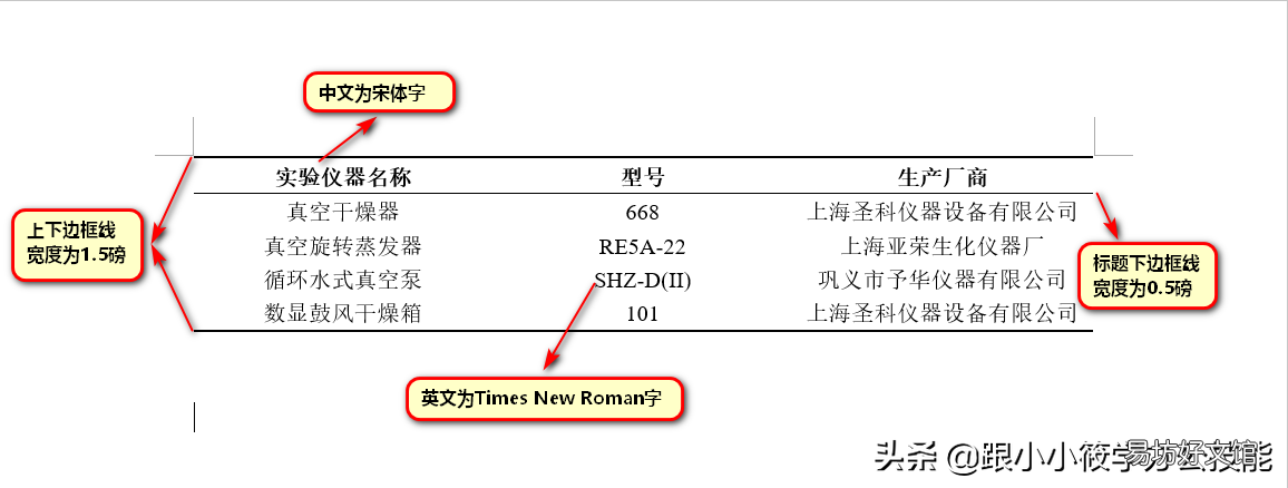 简单3步教你搞定三线图的绘制 三线图怎么制作
