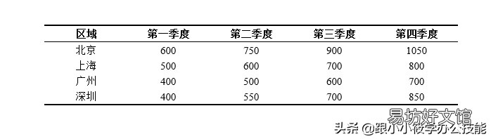 简单3步教你搞定三线图的绘制 三线图怎么制作