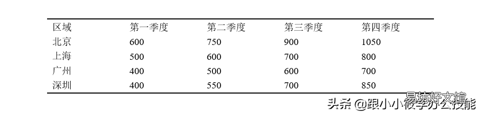 简单3步教你搞定三线图的绘制 三线图怎么制作