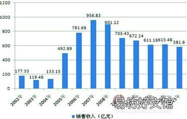 1分钟探究诺基亚衰落的原因 诺基亚破产的根本原因