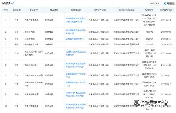 100%合格的白象方便面卖断货:暖心呼吁吃多少买多少 不要浪费