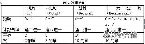数制及编码基础知识 数字电子技术实用知识