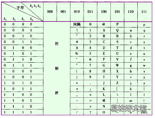 数制及编码基础知识 数字电子技术实用知识
