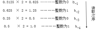 数制及编码基础知识 数字电子技术实用知识
