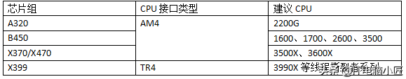 超详细搭配讲解 b360主板配什么cpu性价比最高