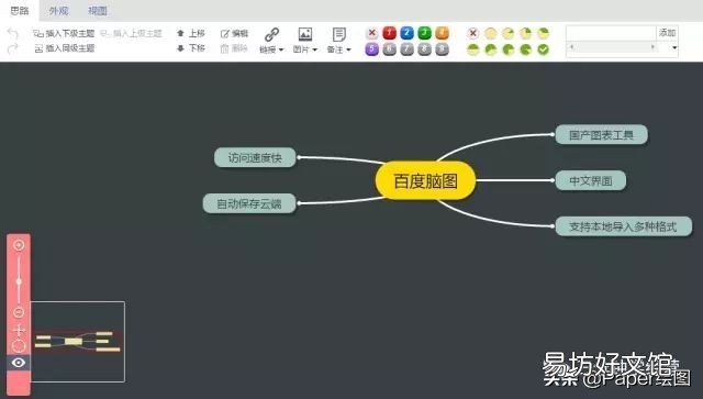 亲测9款大家常用在线作图工具 图形图像处理软件都有哪些