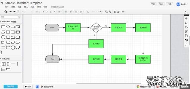 亲测9款大家常用在线作图工具 图形图像处理软件都有哪些