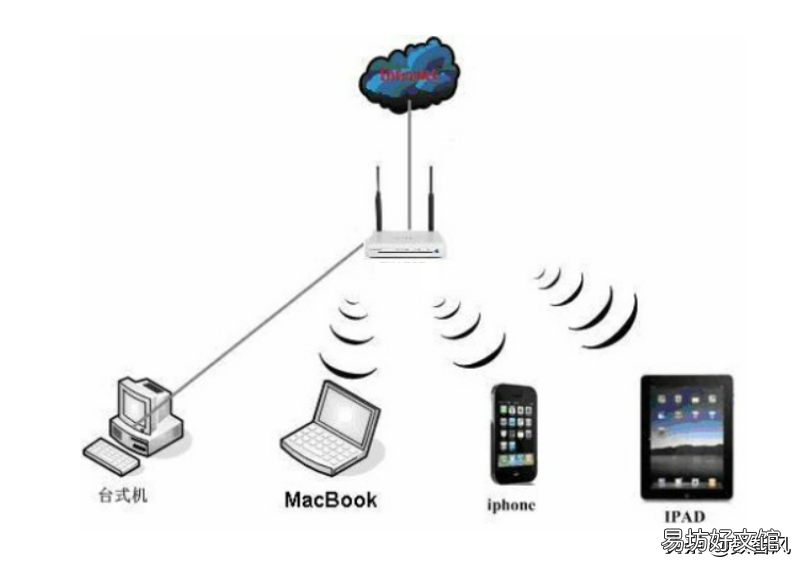 两者wifi覆盖方式概念解读 家用ap面板和路由器哪个好