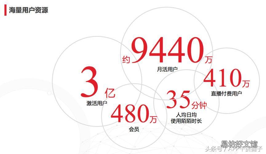 解密陌陌优化技巧 陌陌优化技巧和方法