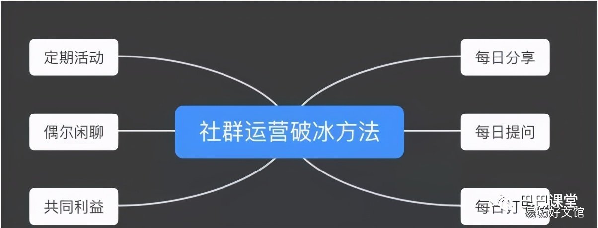 5步全面详细拆解 微信群运营方案详细流程