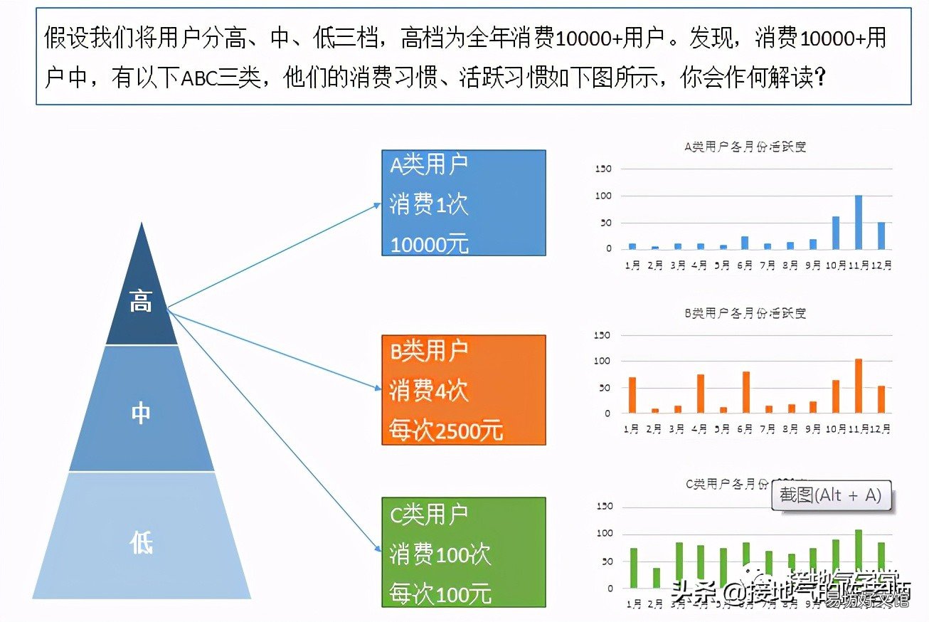 详解用户群体细分种类介绍 客户群体分类有哪些