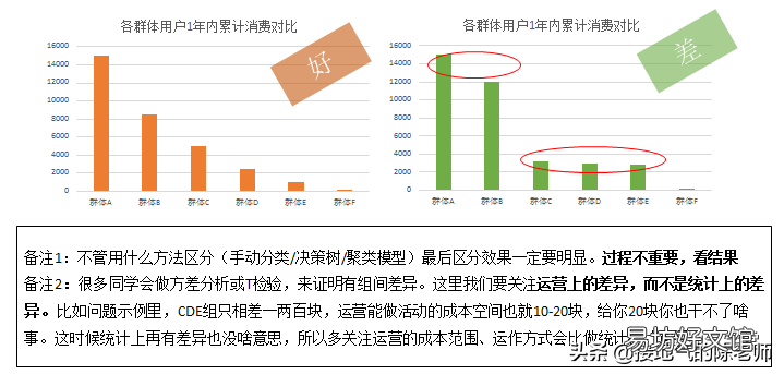 详解用户群体细分种类介绍 客户群体分类有哪些