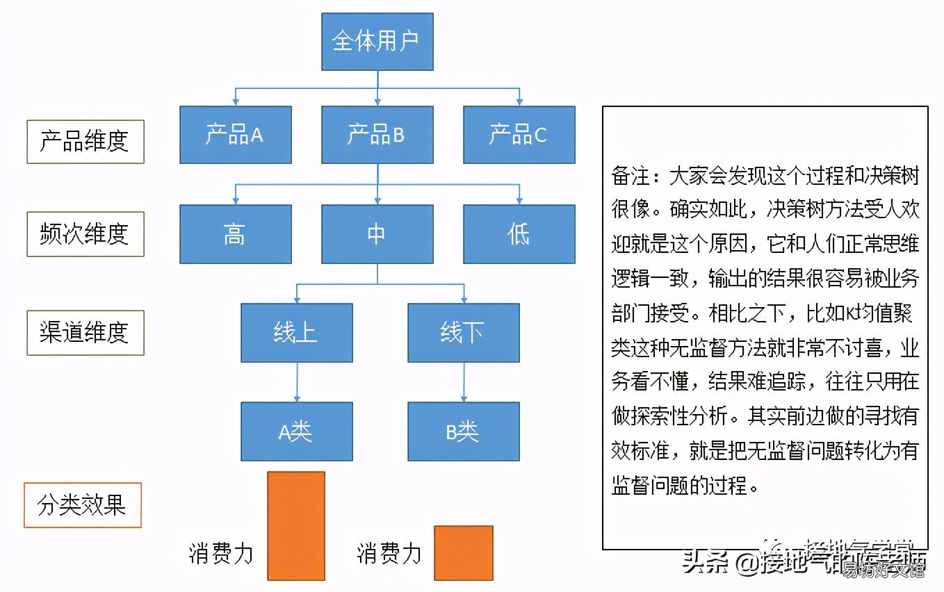 详解用户群体细分种类介绍 客户群体分类有哪些
