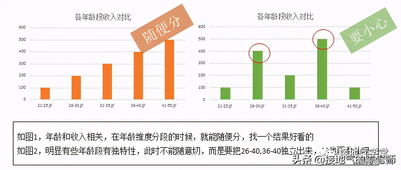 详解用户群体细分种类介绍 客户群体分类有哪些