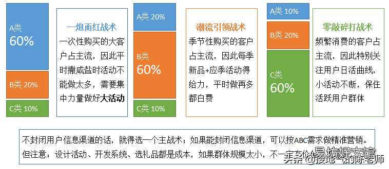 详解用户群体细分种类介绍 客户群体分类有哪些