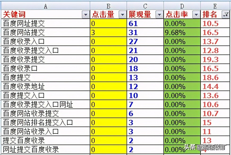 百度关键词在线刷排名教程 免费刷网站百度关键词