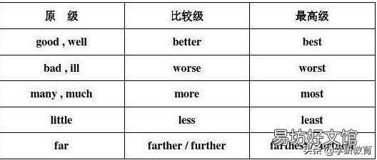 英语比较级和最高级的用法归纳 clever的比较级和最高级理由是什么
